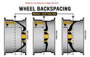 What is Wheel Offset and Wheel Backspacing?